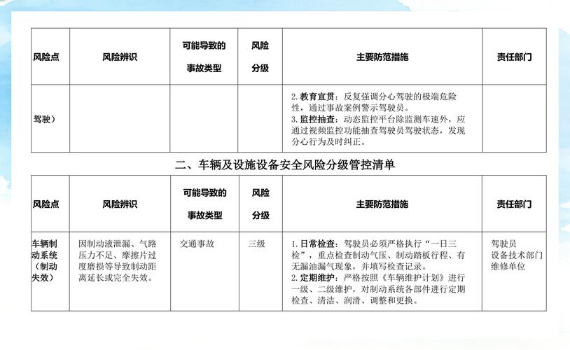 普通貨運(yùn)安全風(fēng)險(xiǎn)分級(jí)管控責(zé)任與措施清單（2025年11月12日版）